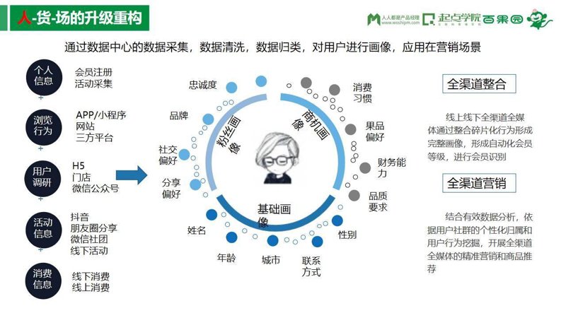 H5网站搭建
